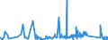 CN 9305 /Exports /Unit = Prices (Euro/ton) /Partner: Luxembourg /Reporter: Eur27_2020 /9305:Parts and Accessories for Weapons and the Like of Heading 9301 to 9304, N.e.s.
