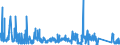 CN 9305 /Exports /Unit = Prices (Euro/ton) /Partner: Norway /Reporter: Eur27_2020 /9305:Parts and Accessories for Weapons and the Like of Heading 9301 to 9304, N.e.s.