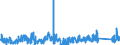 CN 9305 /Exports /Unit = Prices (Euro/ton) /Partner: Sweden /Reporter: Eur27_2020 /9305:Parts and Accessories for Weapons and the Like of Heading 9301 to 9304, N.e.s.
