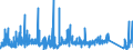 CN 9305 /Exports /Unit = Prices (Euro/ton) /Partner: Finland /Reporter: Eur27_2020 /9305:Parts and Accessories for Weapons and the Like of Heading 9301 to 9304, N.e.s.