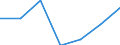CN 9305 /Exports /Unit = Prices (Euro/ton) /Partner: Switzerland /Reporter: Eur27 /9305:Parts and Accessories for Weapons and the Like of Heading 9301 to 9304, N.e.s.