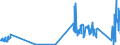 CN 9305 /Exports /Unit = Prices (Euro/ton) /Partner: Liechtenstein /Reporter: Eur27_2020 /9305:Parts and Accessories for Weapons and the Like of Heading 9301 to 9304, N.e.s.