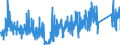 CN 9305 /Exports /Unit = Prices (Euro/ton) /Partner: Austria /Reporter: Eur27_2020 /9305:Parts and Accessories for Weapons and the Like of Heading 9301 to 9304, N.e.s.