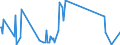 CN 9305 /Exports /Unit = Prices (Euro/ton) /Partner: Gibraltar /Reporter: Eur27_2020 /9305:Parts and Accessories for Weapons and the Like of Heading 9301 to 9304, N.e.s.