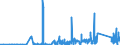 CN 9305 /Exports /Unit = Prices (Euro/ton) /Partner: Estonia /Reporter: Eur27_2020 /9305:Parts and Accessories for Weapons and the Like of Heading 9301 to 9304, N.e.s.