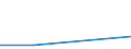 CN 9305 /Exports /Unit = Prices (Euro/ton) /Partner: Czechoslovak /Reporter: Eur27 /9305:Parts and Accessories for Weapons and the Like of Heading 9301 to 9304, N.e.s.