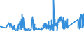 CN 9305 /Exports /Unit = Prices (Euro/ton) /Partner: Slovakia /Reporter: Eur27_2020 /9305:Parts and Accessories for Weapons and the Like of Heading 9301 to 9304, N.e.s.