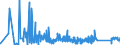 CN 9305 /Exports /Unit = Prices (Euro/ton) /Partner: Romania /Reporter: Eur27_2020 /9305:Parts and Accessories for Weapons and the Like of Heading 9301 to 9304, N.e.s.