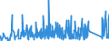 CN 9305 /Exports /Unit = Prices (Euro/ton) /Partner: Ukraine /Reporter: Eur27_2020 /9305:Parts and Accessories for Weapons and the Like of Heading 9301 to 9304, N.e.s.