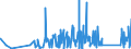 CN 9305 /Exports /Unit = Prices (Euro/ton) /Partner: Kasakhstan /Reporter: Eur27_2020 /9305:Parts and Accessories for Weapons and the Like of Heading 9301 to 9304, N.e.s.