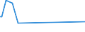 CN 9305 /Exports /Unit = Prices (Euro/ton) /Partner: Tadjikistan /Reporter: Eur27_2020 /9305:Parts and Accessories for Weapons and the Like of Heading 9301 to 9304, N.e.s.
