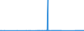 CN 9305 /Exports /Unit = Prices (Euro/ton) /Partner: Bosnia-herz. /Reporter: Eur27_2020 /9305:Parts and Accessories for Weapons and the Like of Heading 9301 to 9304, N.e.s.