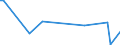 CN 9305 /Exports /Unit = Prices (Euro/ton) /Partner: Serb.monten. /Reporter: Eur15 /9305:Parts and Accessories for Weapons and the Like of Heading 9301 to 9304, N.e.s.