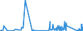 CN 9305 /Exports /Unit = Prices (Euro/ton) /Partner: Morocco /Reporter: Eur27_2020 /9305:Parts and Accessories for Weapons and the Like of Heading 9301 to 9304, N.e.s.
