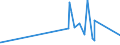 CN 9305 /Exports /Unit = Prices (Euro/ton) /Partner: Mali /Reporter: Eur27_2020 /9305:Parts and Accessories for Weapons and the Like of Heading 9301 to 9304, N.e.s.