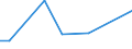 CN 9305 /Exports /Unit = Prices (Euro/ton) /Partner: Guinea Biss. /Reporter: Eur27_2020 /9305:Parts and Accessories for Weapons and the Like of Heading 9301 to 9304, N.e.s.