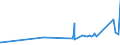 CN 9305 /Exports /Unit = Prices (Euro/ton) /Partner: Nigeria /Reporter: Eur27_2020 /9305:Parts and Accessories for Weapons and the Like of Heading 9301 to 9304, N.e.s.