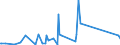 CN 9305 /Exports /Unit = Prices (Euro/ton) /Partner: Cameroon /Reporter: Eur27_2020 /9305:Parts and Accessories for Weapons and the Like of Heading 9301 to 9304, N.e.s.