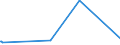 CN 9305 /Exports /Unit = Prices (Euro/ton) /Partner: Congo /Reporter: Eur27_2020 /9305:Parts and Accessories for Weapons and the Like of Heading 9301 to 9304, N.e.s.