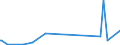 CN 9305 /Exports /Unit = Prices (Euro/ton) /Partner: Rwanda /Reporter: Eur27_2020 /9305:Parts and Accessories for Weapons and the Like of Heading 9301 to 9304, N.e.s.