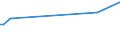 KN 93062940 /Exporte /Einheit = Preise (Euro/Bes. Maßeinheiten) /Partnerland: Estland /Meldeland: Europäische Union /93062940:Hlsen fr Gewehre mit Glattem Lauf