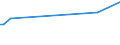 CN 93062940 /Exports /Unit = Prices (Euro/suppl. units) /Partner: Estonia /Reporter: European Union /93062940:Cases for Shotgun Cartridges