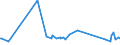CN 93063090 /Exports /Unit = Prices (Euro/ton) /Partner: Uzbekistan /Reporter: Eur27_2020 /93063090:Cartridges and Parts Thereof, N.e.s.