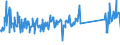 CN 93063090 /Exports /Unit = Prices (Euro/ton) /Partner: Slovenia /Reporter: Eur27_2020 /93063090:Cartridges and Parts Thereof, N.e.s.