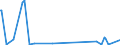 KN 93069010 /Exporte /Einheit = Preise (Euro/Tonne) /Partnerland: Schweiz /Meldeland: Eur27_2020 /93069010:Bomben, Granaten, Torpedos, Minen, Raketen und Andere Munition und Geschosse (Ausg. Patronen), zu Kriegszwecken; Teile Davon, A.n.g.