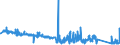 CN 93069090 /Exports /Unit = Prices (Euro/ton) /Partner: Spain /Reporter: Eur27_2020 /93069090:Ammunition and Projectiles and Parts Thereof, N.e.s. (Excl. for Military Purposes)