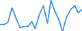 CN 93069090 /Exports /Unit = Prices (Euro/ton) /Partner: United Kingdom(Northern Ireland) /Reporter: Eur27_2020 /93069090:Ammunition and Projectiles and Parts Thereof, N.e.s. (Excl. for Military Purposes)