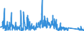 CN 93069090 /Exports /Unit = Prices (Euro/ton) /Partner: Belgium /Reporter: Eur27_2020 /93069090:Ammunition and Projectiles and Parts Thereof, N.e.s. (Excl. for Military Purposes)