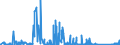CN 93069090 /Exports /Unit = Prices (Euro/ton) /Partner: Switzerland /Reporter: Eur27_2020 /93069090:Ammunition and Projectiles and Parts Thereof, N.e.s. (Excl. for Military Purposes)