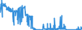 CN 93069090 /Exports /Unit = Prices (Euro/ton) /Partner: Estonia /Reporter: Eur27_2020 /93069090:Ammunition and Projectiles and Parts Thereof, N.e.s. (Excl. for Military Purposes)
