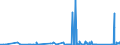 CN 93069090 /Exports /Unit = Prices (Euro/ton) /Partner: Ukraine /Reporter: Eur27_2020 /93069090:Ammunition and Projectiles and Parts Thereof, N.e.s. (Excl. for Military Purposes)