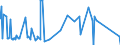 CN 93069090 /Exports /Unit = Prices (Euro/ton) /Partner: Libya /Reporter: Eur27_2020 /93069090:Ammunition and Projectiles and Parts Thereof, N.e.s. (Excl. for Military Purposes)