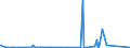 CN 93069090 /Exports /Unit = Prices (Euro/ton) /Partner: Egypt /Reporter: Eur27_2020 /93069090:Ammunition and Projectiles and Parts Thereof, N.e.s. (Excl. for Military Purposes)