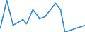 CN 93069090 /Exports /Unit = Prices (Euro/ton) /Partner: Mauritania /Reporter: Eur27_2020 /93069090:Ammunition and Projectiles and Parts Thereof, N.e.s. (Excl. for Military Purposes)