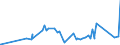 CN 93069090 /Exports /Unit = Prices (Euro/ton) /Partner: Burkina Faso /Reporter: Eur27_2020 /93069090:Ammunition and Projectiles and Parts Thereof, N.e.s. (Excl. for Military Purposes)