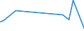CN 93069090 /Exports /Unit = Prices (Euro/ton) /Partner: Niger /Reporter: Eur27_2020 /93069090:Ammunition and Projectiles and Parts Thereof, N.e.s. (Excl. for Military Purposes)