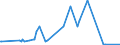 CN 93069090 /Exports /Unit = Prices (Euro/ton) /Partner: Congo /Reporter: European Union /93069090:Ammunition and Projectiles and Parts Thereof, N.e.s. (Excl. for Military Purposes)