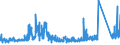 CN 9306 /Exports /Unit = Prices (Euro/ton) /Partner: United Kingdom /Reporter: Eur27_2020 /9306:Bombs, Grenades, Torpedos, Mines, Missiles, Cartridges and Other Ammunition and Projectiles and Parts Thereof, Incl. Buckshot, Shot and Cartridge Wads, N.e.s.