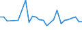 KN 93070000 /Exporte /Einheit = Preise (Euro/Tonne) /Partnerland: Ver.koenigreich(Nordirland) /Meldeland: Eur27_2020 /93070000:Säbel, Degen, Bajonette, Lanzen und Andere Blanke Waffen, Teile Davon und Scheiden für Diese Waffen (Ausg. aus Edelmetallen Oder Edelmetallplattierungen, Stumpfe Waffen für den Fechtsport, Jagdmesser und -dolche, Campingmesser und Andere Messerschmiedewaren der Pos. 8211, Koppel und Dergl. aus Leder Oder aus Spinnstoffen Sowie Troddeln)