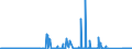 KN 93070000 /Exporte /Einheit = Preise (Euro/Tonne) /Partnerland: Belgien /Meldeland: Eur27_2020 /93070000:Säbel, Degen, Bajonette, Lanzen und Andere Blanke Waffen, Teile Davon und Scheiden für Diese Waffen (Ausg. aus Edelmetallen Oder Edelmetallplattierungen, Stumpfe Waffen für den Fechtsport, Jagdmesser und -dolche, Campingmesser und Andere Messerschmiedewaren der Pos. 8211, Koppel und Dergl. aus Leder Oder aus Spinnstoffen Sowie Troddeln)