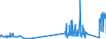 KN 93070000 /Exporte /Einheit = Preise (Euro/Tonne) /Partnerland: Luxemburg /Meldeland: Eur27_2020 /93070000:Säbel, Degen, Bajonette, Lanzen und Andere Blanke Waffen, Teile Davon und Scheiden für Diese Waffen (Ausg. aus Edelmetallen Oder Edelmetallplattierungen, Stumpfe Waffen für den Fechtsport, Jagdmesser und -dolche, Campingmesser und Andere Messerschmiedewaren der Pos. 8211, Koppel und Dergl. aus Leder Oder aus Spinnstoffen Sowie Troddeln)