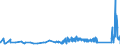 KN 93070000 /Exporte /Einheit = Preise (Euro/Tonne) /Partnerland: Schweden /Meldeland: Eur27_2020 /93070000:Säbel, Degen, Bajonette, Lanzen und Andere Blanke Waffen, Teile Davon und Scheiden für Diese Waffen (Ausg. aus Edelmetallen Oder Edelmetallplattierungen, Stumpfe Waffen für den Fechtsport, Jagdmesser und -dolche, Campingmesser und Andere Messerschmiedewaren der Pos. 8211, Koppel und Dergl. aus Leder Oder aus Spinnstoffen Sowie Troddeln)
