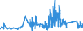 KN 93070000 /Exporte /Einheit = Preise (Euro/Tonne) /Partnerland: Polen /Meldeland: Eur27_2020 /93070000:Säbel, Degen, Bajonette, Lanzen und Andere Blanke Waffen, Teile Davon und Scheiden für Diese Waffen (Ausg. aus Edelmetallen Oder Edelmetallplattierungen, Stumpfe Waffen für den Fechtsport, Jagdmesser und -dolche, Campingmesser und Andere Messerschmiedewaren der Pos. 8211, Koppel und Dergl. aus Leder Oder aus Spinnstoffen Sowie Troddeln)