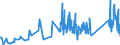 KN 93070000 /Exporte /Einheit = Preise (Euro/Tonne) /Partnerland: Slowakei /Meldeland: Eur27_2020 /93070000:Säbel, Degen, Bajonette, Lanzen und Andere Blanke Waffen, Teile Davon und Scheiden für Diese Waffen (Ausg. aus Edelmetallen Oder Edelmetallplattierungen, Stumpfe Waffen für den Fechtsport, Jagdmesser und -dolche, Campingmesser und Andere Messerschmiedewaren der Pos. 8211, Koppel und Dergl. aus Leder Oder aus Spinnstoffen Sowie Troddeln)