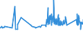 KN 93070000 /Exporte /Einheit = Preise (Euro/Tonne) /Partnerland: Rumaenien /Meldeland: Eur27_2020 /93070000:Säbel, Degen, Bajonette, Lanzen und Andere Blanke Waffen, Teile Davon und Scheiden für Diese Waffen (Ausg. aus Edelmetallen Oder Edelmetallplattierungen, Stumpfe Waffen für den Fechtsport, Jagdmesser und -dolche, Campingmesser und Andere Messerschmiedewaren der Pos. 8211, Koppel und Dergl. aus Leder Oder aus Spinnstoffen Sowie Troddeln)