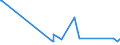 KN 93070000 /Exporte /Einheit = Preise (Euro/Tonne) /Partnerland: Montenegro /Meldeland: Eur27_2020 /93070000:Säbel, Degen, Bajonette, Lanzen und Andere Blanke Waffen, Teile Davon und Scheiden für Diese Waffen (Ausg. aus Edelmetallen Oder Edelmetallplattierungen, Stumpfe Waffen für den Fechtsport, Jagdmesser und -dolche, Campingmesser und Andere Messerschmiedewaren der Pos. 8211, Koppel und Dergl. aus Leder Oder aus Spinnstoffen Sowie Troddeln)